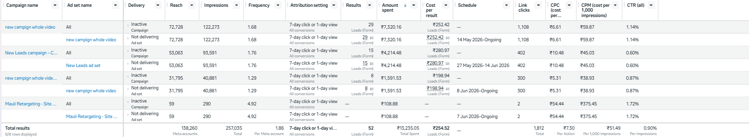 Mauli Agent Campaign Meta Ads Manager