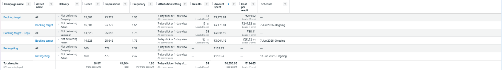 Shree Mangalmurti Buildcon Campaign Meta Ads Manager